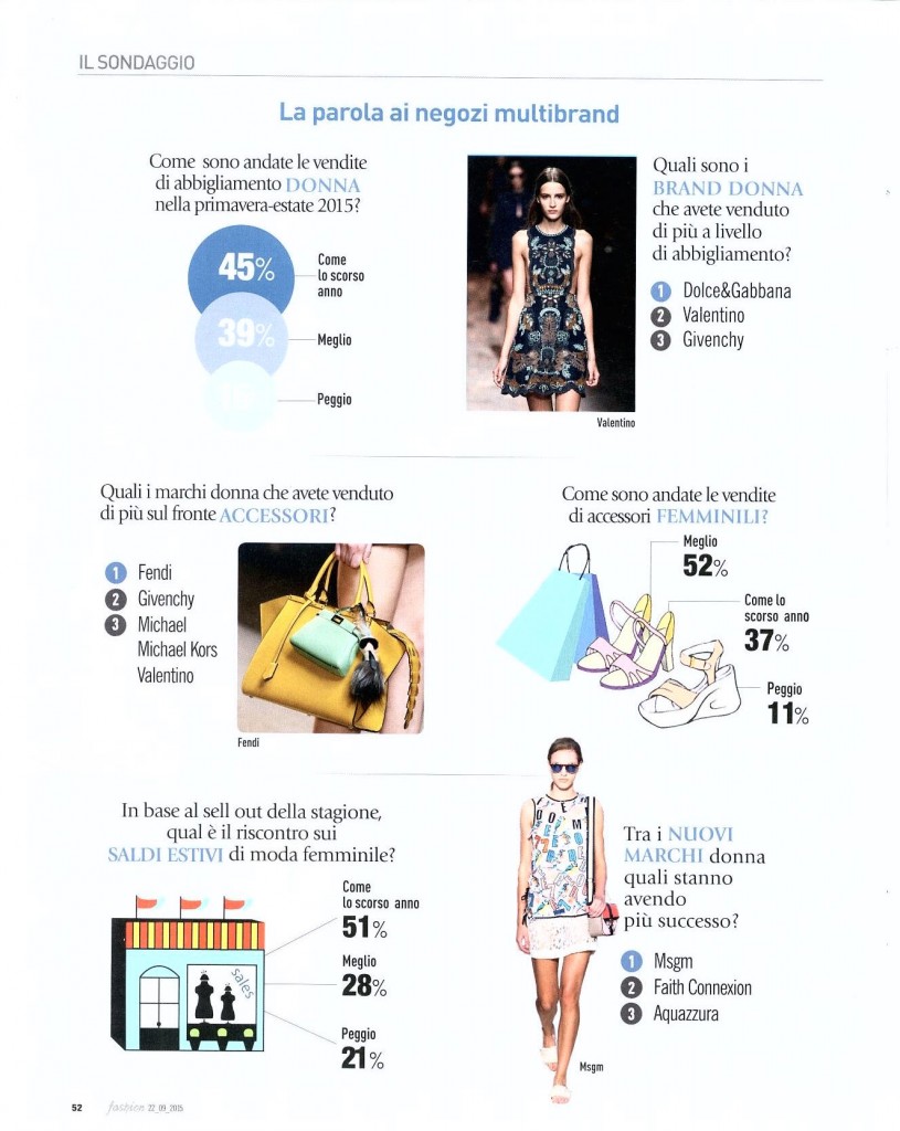 MSGM - FASHION ITALIA - 22SEP15 (3)
